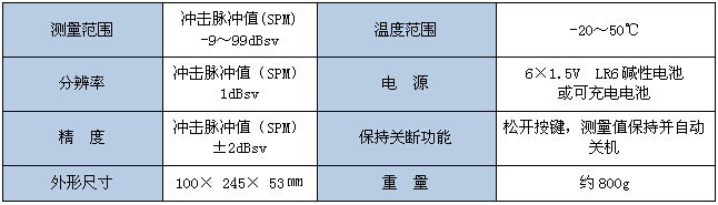 金年会轴承故障分析仪可测量振动速度、加速度和位移值