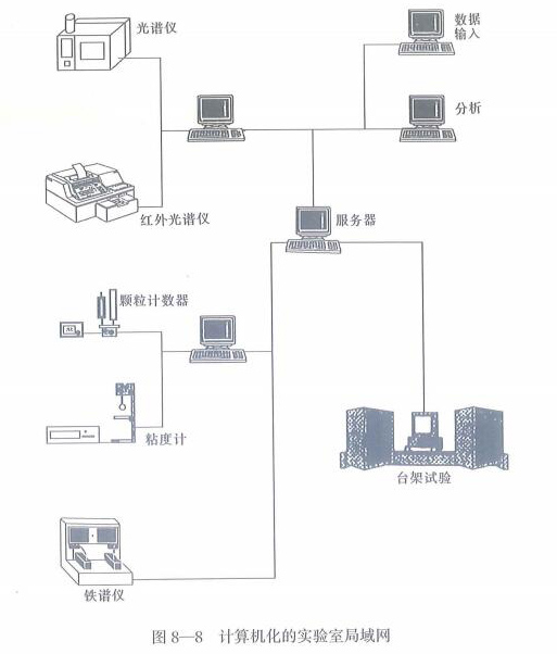 计算机化的实验室局域网