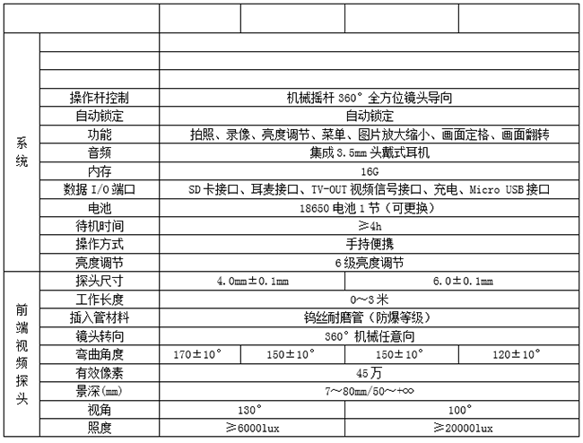 金年会MIE系列机械360度工业视频内窥镜采用360机械摇杆控制，全方位镜头导向