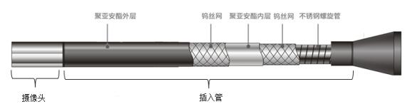 管径的材料