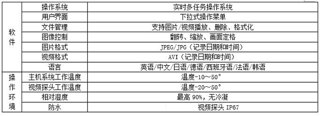 金年会MIE机械360度视频内窥镜主机系统采用下拉式操作菜单，防水耐高温，可录像、拍照