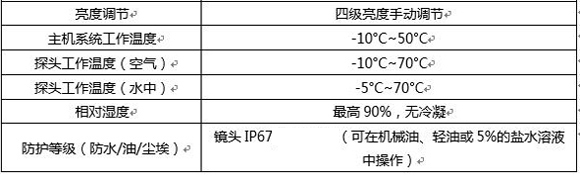 金年会CIE汽车内窥镜具有IP67防水、防油、防尘等技术特性