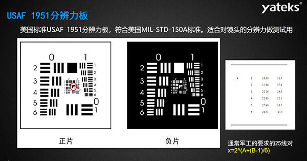 USAF 1951分辨力板：美国标准USAF 1951分辨力板，符合美国MIL-STD-150A标准。 适合对镜头的分辨力做测试用，通常军工的要求的25线对x=2^(A+(B-1)/6)