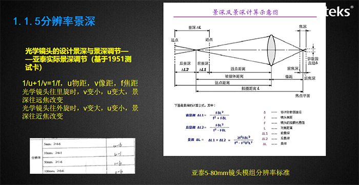 视场角影响观察的视野，与成像畸变率有关，图示为金年会内窥镜视场角测试装置