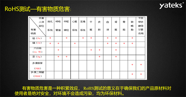 有害物质危害是一种积累效应， RoHS测试的意义在于确保我们的产品原材料对使用者是绝对安全，对环境不会造成污染，均为环保材料。