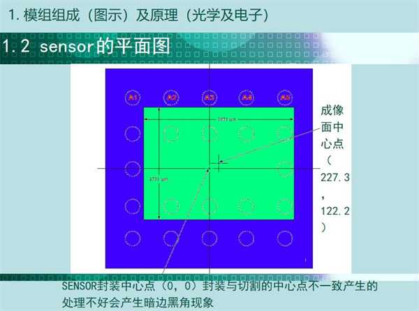 sensor的平面图：成像中心点，SENSOR封装中心点（0，0）封装与切割的中心点不一致产生的 处理不好会产生暗边黑角现象