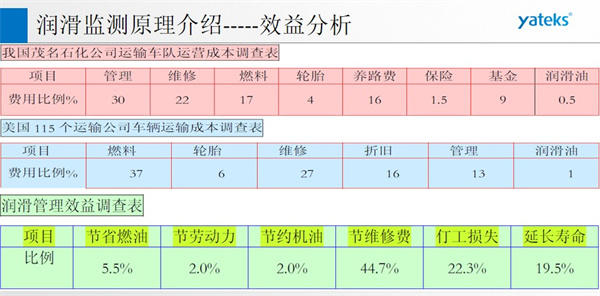 油液监测技术效益分析实例